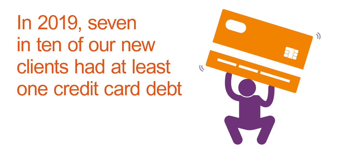 In 2019, seven in ten new clients had at least one credit card debt.